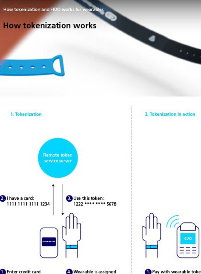 Cover of the G+D wristband how-to guide