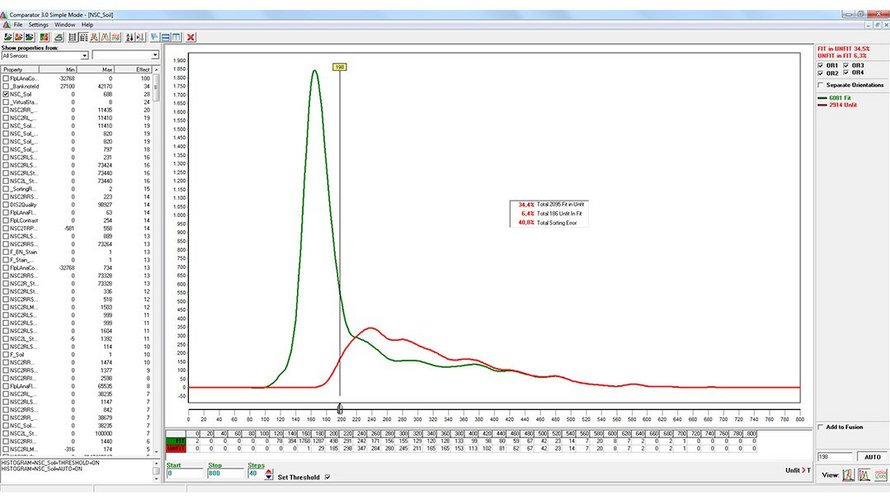 Screenshot of G+D's application Banknote Analytics Eco Comparator
